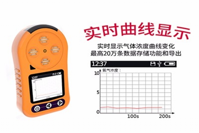 便携式可燃气检测仪的使用方法及注意事项